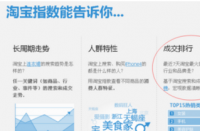 怎樣快速提升淘寶網店的轉化率之客服篇