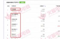 如何提升拼多多直通車的質量分？