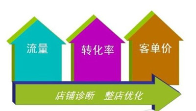 天貓新手賣(mài)家怎樣玩轉(zhuǎn)活動(dòng)營(yíng)銷(xiāo) 天貓新手賣(mài)家怎樣玩轉(zhuǎn)活動(dòng)營(yíng)銷(xiāo)