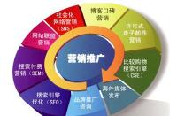 淘寶天貓標簽權重是什么？如何才能做到有權重？