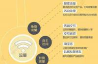 拼多多如何排名靠前？