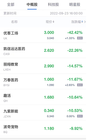 領跌中概股列表