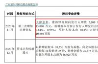 火蝠電商早報分享：狂砸1.5億，薇婭殺入投資圈
